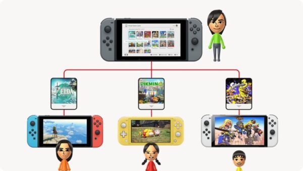Nintendo pode ter confirmado versões aprimoradas dos seus jogos no Switch 2 nintendo-pode-ter-confirmado-versoes-aprimoradas-dos-seus-jogos-no-switch-2